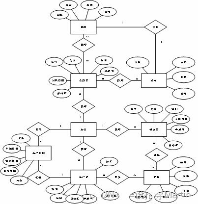 高效協同，安全可控 論寵物食品加工廠中的餐飲管理系統構建