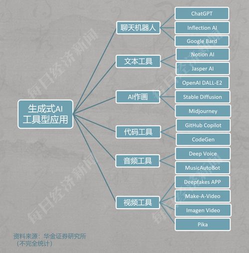 科技浪潮與商業傳奇 生成式AI周年回望與跨界啟示